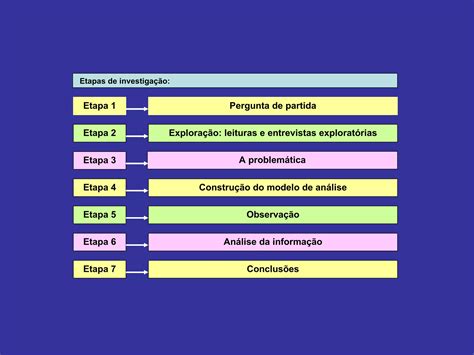 Metodos E Soluções 5