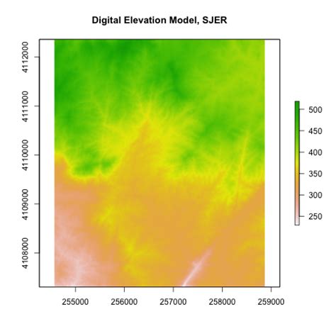 Raster Data In R The Basics Nsf Neon Open Data To Understand Our