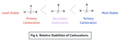 Alkenes Alkene Structure And Reactivity Exam Corner