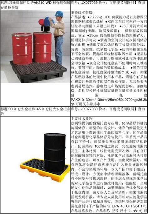 四桶盛漏托盘pak210 Wd和强酸强碱柜价格word文档在线阅读与下载无忧文档