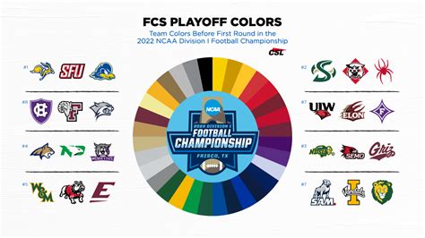 College Sports Logos On Twitter Back For Another Season Is The FCS