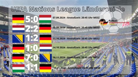 Länderspiele Deutschland 2024 DFB Spielplan 2024