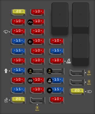 2016 SsangYong Korando Fuse Box Diagram StartMyCar