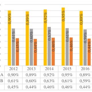 Fuente Elaboraci N Propia Con Datos Del Instituto Nacional De