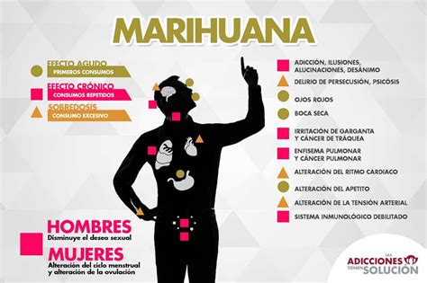 Síntomas De La Marihuana