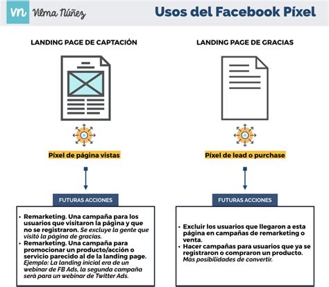 [guía] Cómo Estructurar Y Configurar Tus Campañas De Facebook Ads