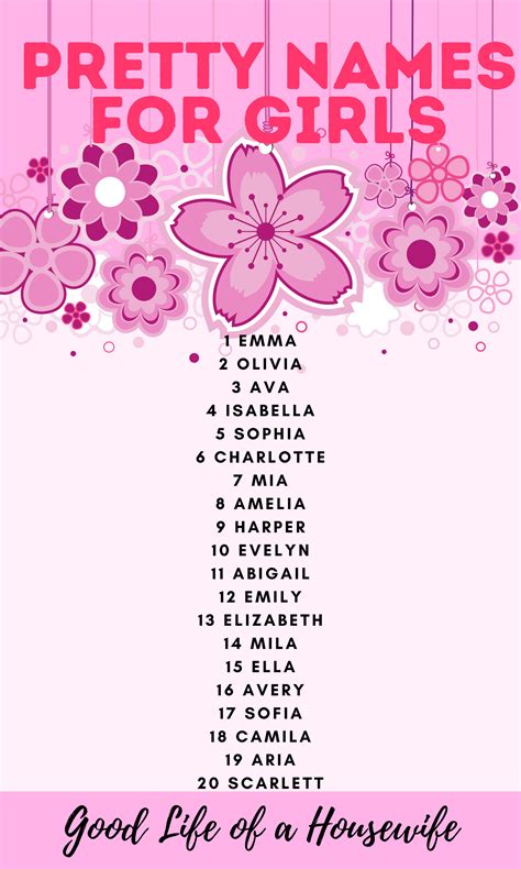 100 Most Beautiful Girls 2021: Beautiful Girls Names