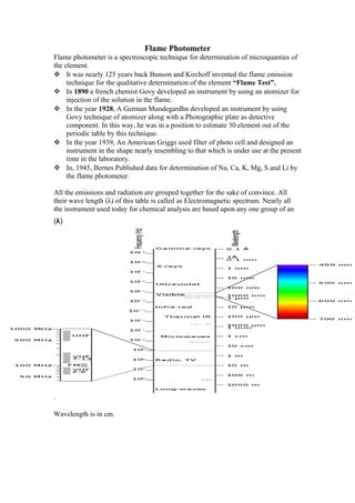 Flame Photometer History With Spectrum Principal Component Of Flame