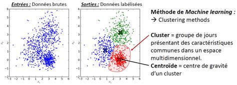 12 Schéma Explicatif Du Fonctionnement Du Clustering Et De La