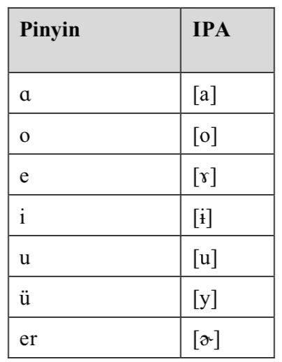 Mandarin Phonology – Corpus-based Mandarin Pronunciation Learning System