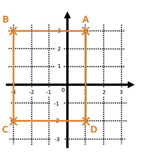 Describe Positions In The Four Quadrants Maths Learning With Bbc