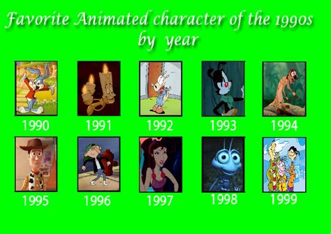 Favorite Animated Characters By 1990 by MorganTheFandomGirl on DeviantArt