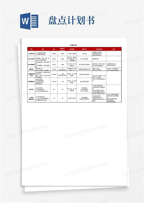 人才盘点计划方案及计划表word模板下载 编号lyzxaxpm 熊猫办公