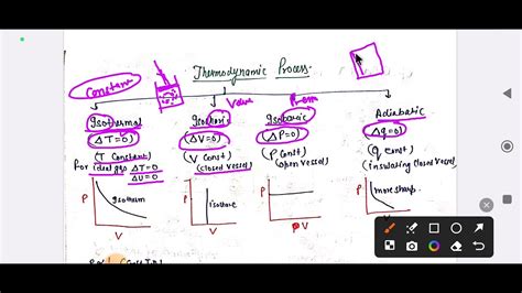 Thermodynamics All Important Formulas And Concepts Uksssc LT