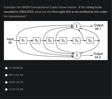 Solved Consider The NASA Convolutional Coder Shown Below If Chegg