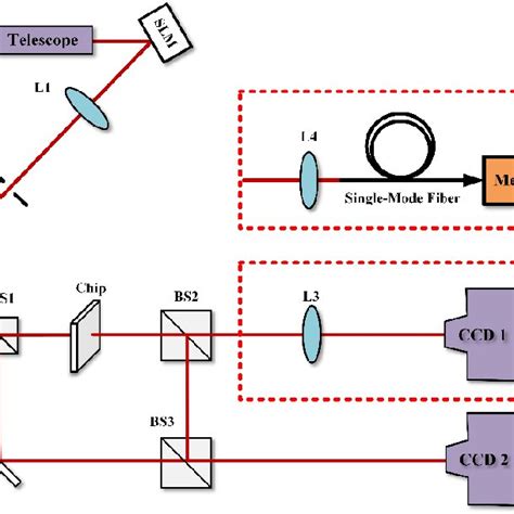 Experimental Setup For Device Characterization Download Scientific Diagram