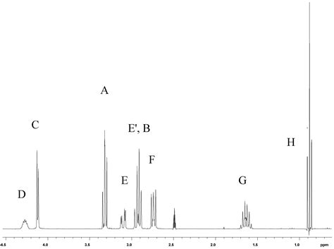 Molecules Free Full Text Unambiguous Assignment Of The 1h And 13c