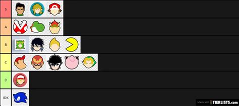 The Definitive Worst Generation Player Tier List Tier List Maker