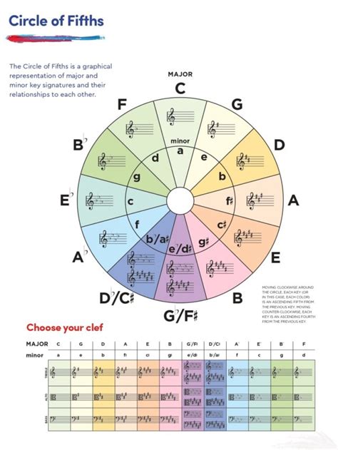 Complete Roadmap Of Piano Lesson Beginner To Advanced