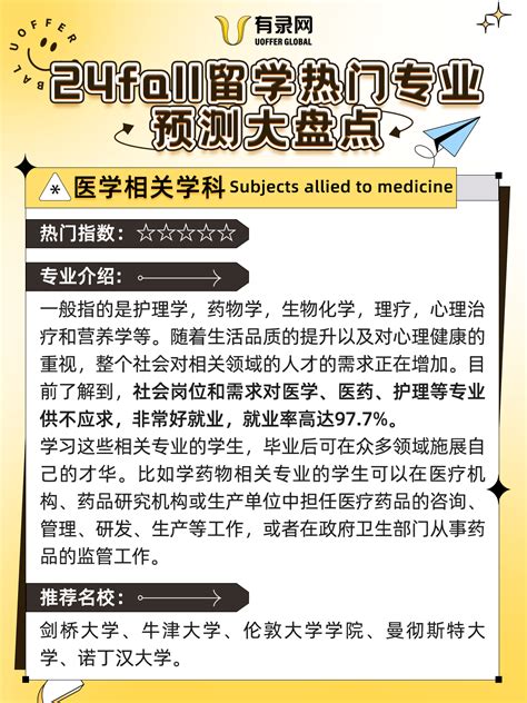 24fall留学热门专业预测大盘点！这些专业太吃香啦！ 知乎