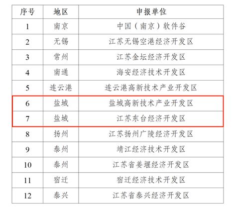 名 单 公 示 盐城新闻网