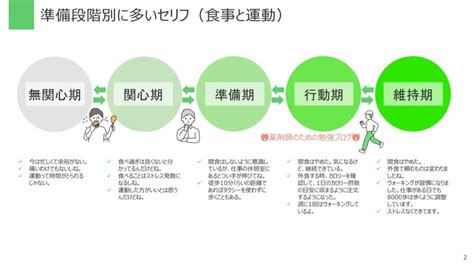 行動変容ステージモデルと糖尿病 薬剤師のための勉強ブログ