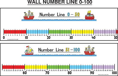 Wall Number Line 0-100 & Whiteboard Pen – A to Z Educational Resources