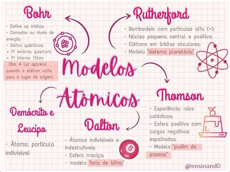 83 Mapas Mentais Sobre Modelos Atomicos Artofit