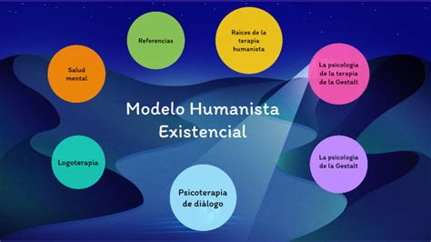 Modelo Humanista Existencial By Maria Juana Moreno Perales On Prezi