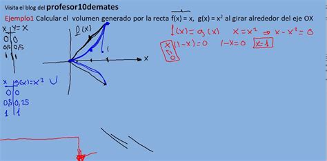 Integrales Volumen Generado Por Curvas Al Girar Alrededor Del Eje Ox