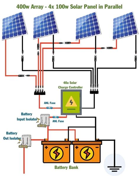 Solar Battery Bank Wiring Diagram / Physical Design And Installation ...