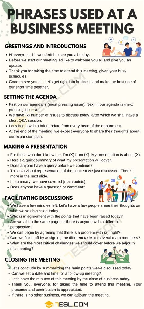 Business Phrases Useful English Phrases Used At A Business Meeting • 7esl