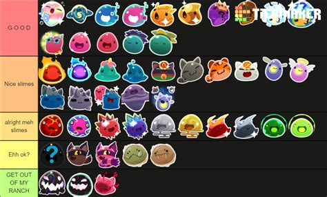 Slime Rancher All Slimes Tier List Community Rankings Tiermaker Hot Sex Picture