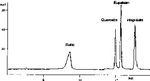 Hplc Chromatogram Of Authentic Samples Of Rutin Quercetin Eupafolium