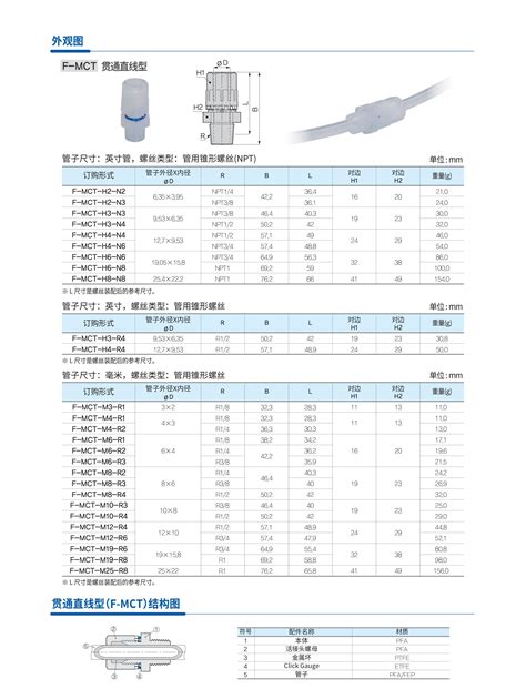 氟树脂接头系列 上海凯美思信息技术有限公司