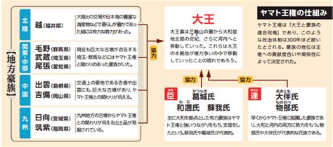 「ヤマト王権」はどこに存在し、どの程度の地域を支配していたのか？ ｜ 歴史人