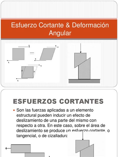 Esfuerzo Cortante And Deformación Angular