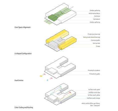 Architecture Concept Diagrams