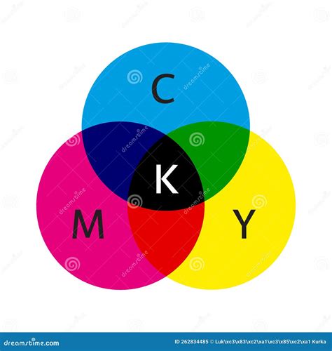 Cmyk Color Model Scheme Three Overlapped Circles In Cyan Magenta And