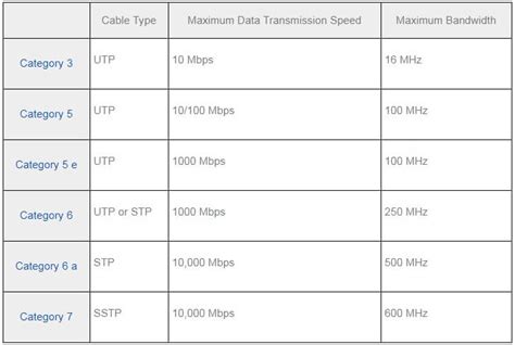 What is Ethernet Cable? Purpose, Working & Usage of Ethernet Cable