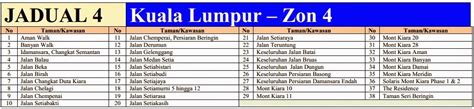 Notis Jadual Catuan Air Peringkat Ke Empat Di Selangor Kl