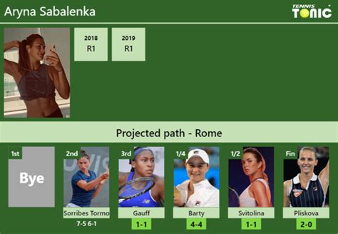 Updated R Prediction H H Of Aryna Sabalenka S Draw Vs Gauff Barty