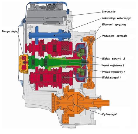 Skrzynia Dwusprz G Owa Podstawy Skrzynie Bieg W Autokult Pl