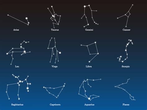 星座の検索結果 Yahooきっず検索