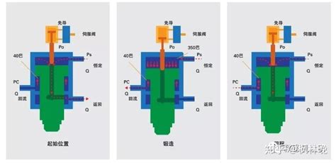 精锻机发展现状及结构介绍 知乎