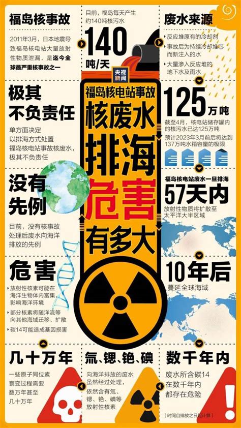 日本核污水入海对深圳影响几何？专家：事关餐桌上的安全深圳新闻网