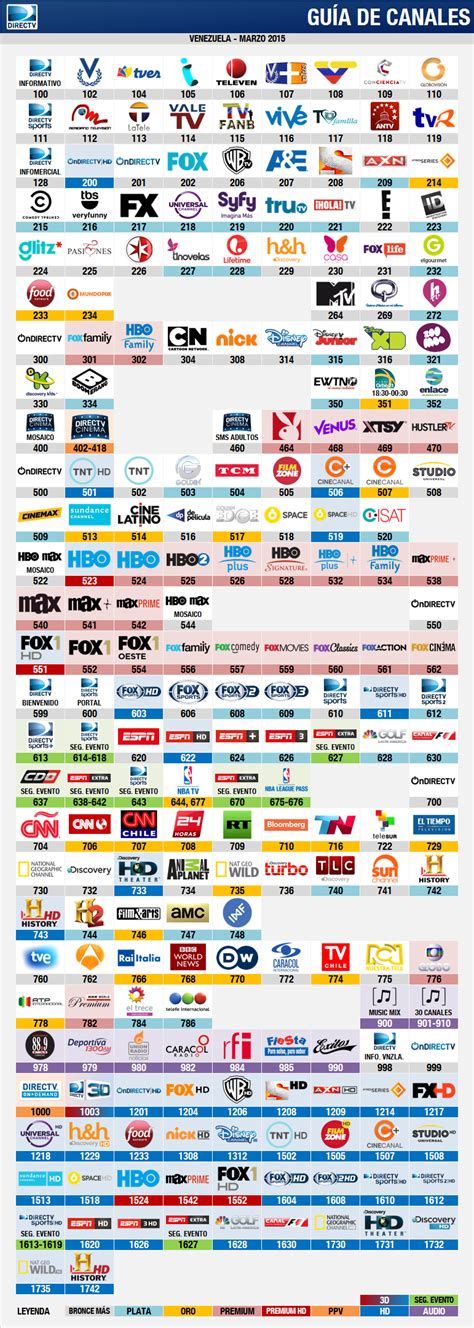 Grilla De Canales DirecTV Venezuela Marzo 2015 Cableoperadores