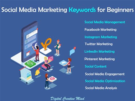 101 Essential Keywords For Digital Marketing Beginners