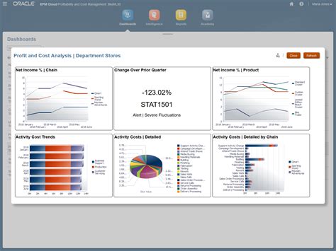 Cómo es el sistema Oracle Cloud ERP y cuándo es una buena opción