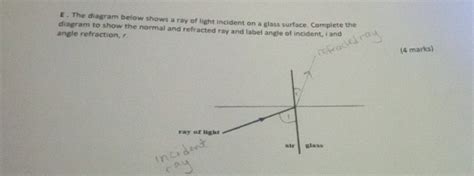 Solved E The Diagram Below Shows A Ray Of Light Incident On A Glass Surface Complete The